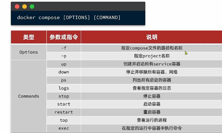 docker-compose.yml模版文件