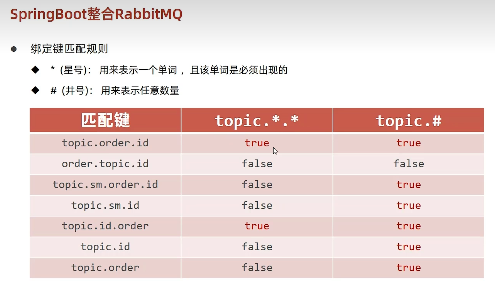 绑定键匹配规则